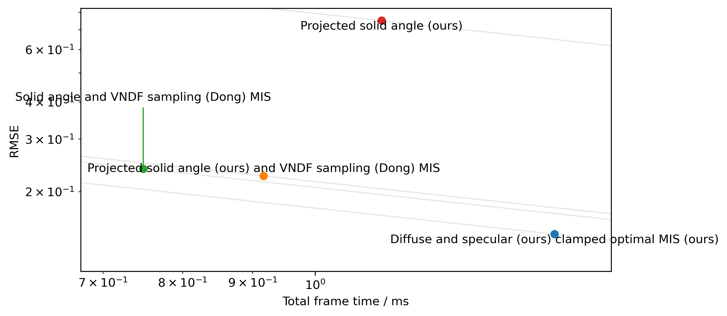 Error plot